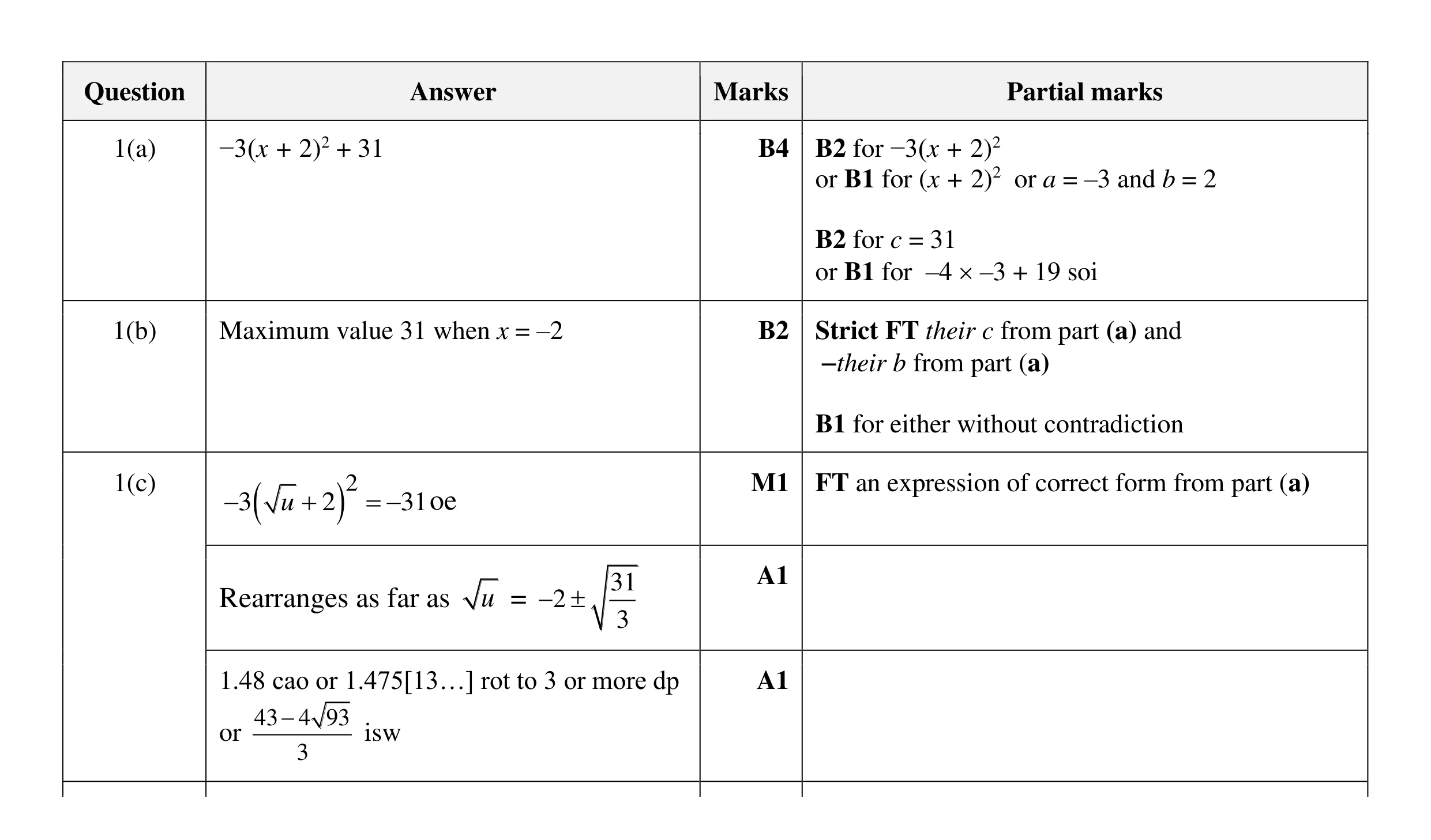 Mark scheme for question 13