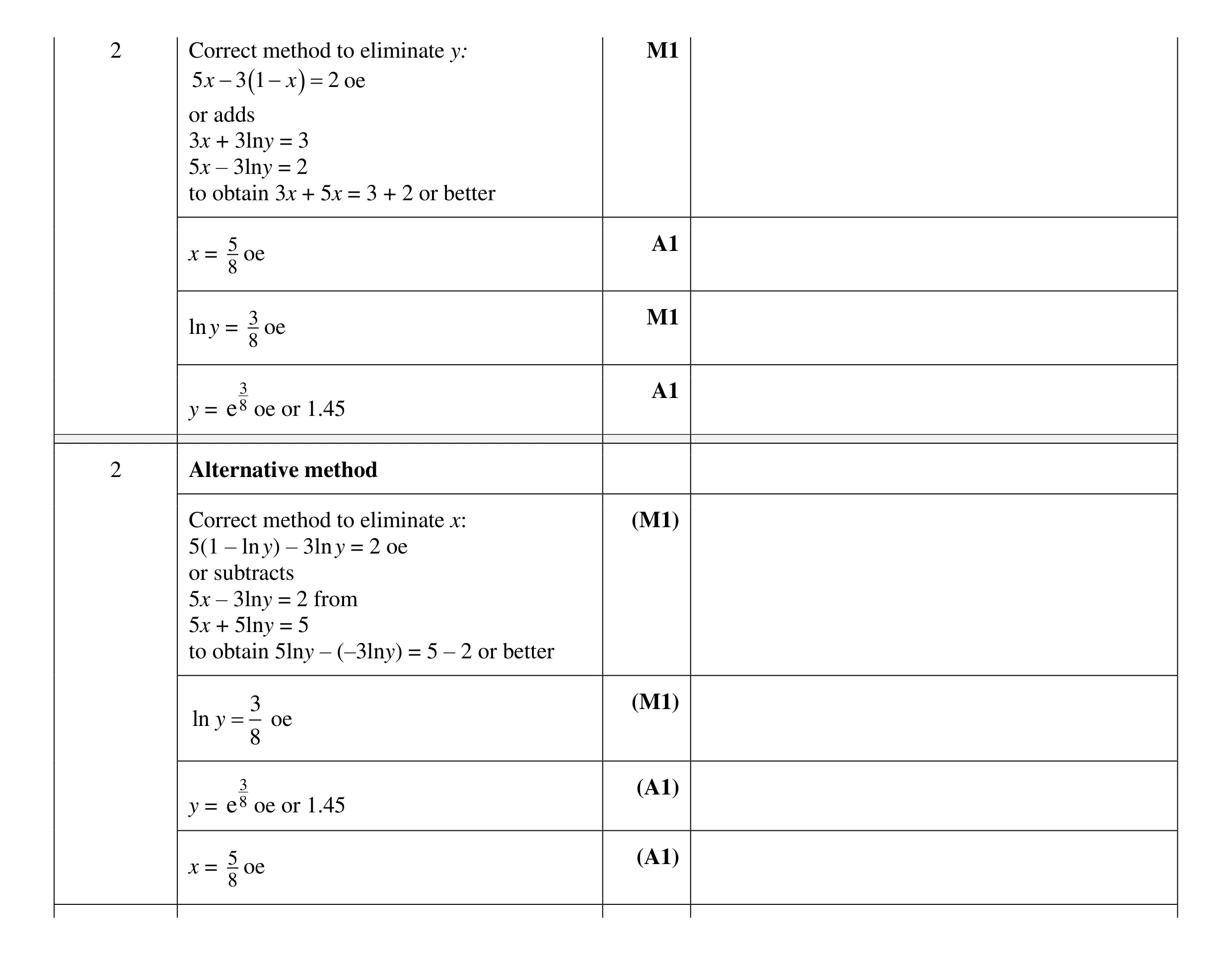 Mark scheme for question 20