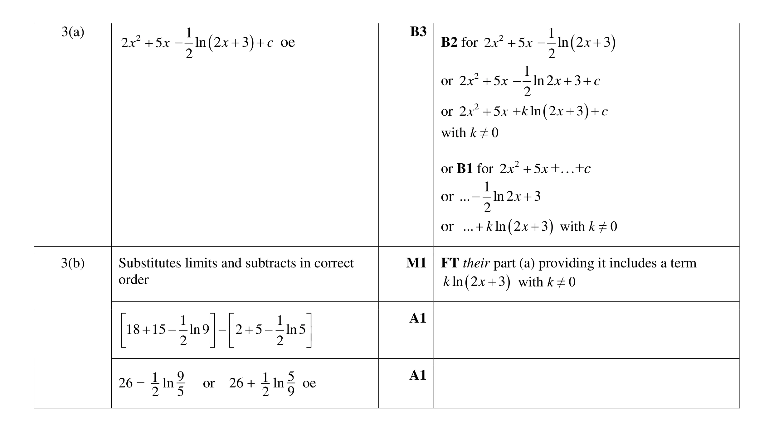 Mark scheme for question 26
