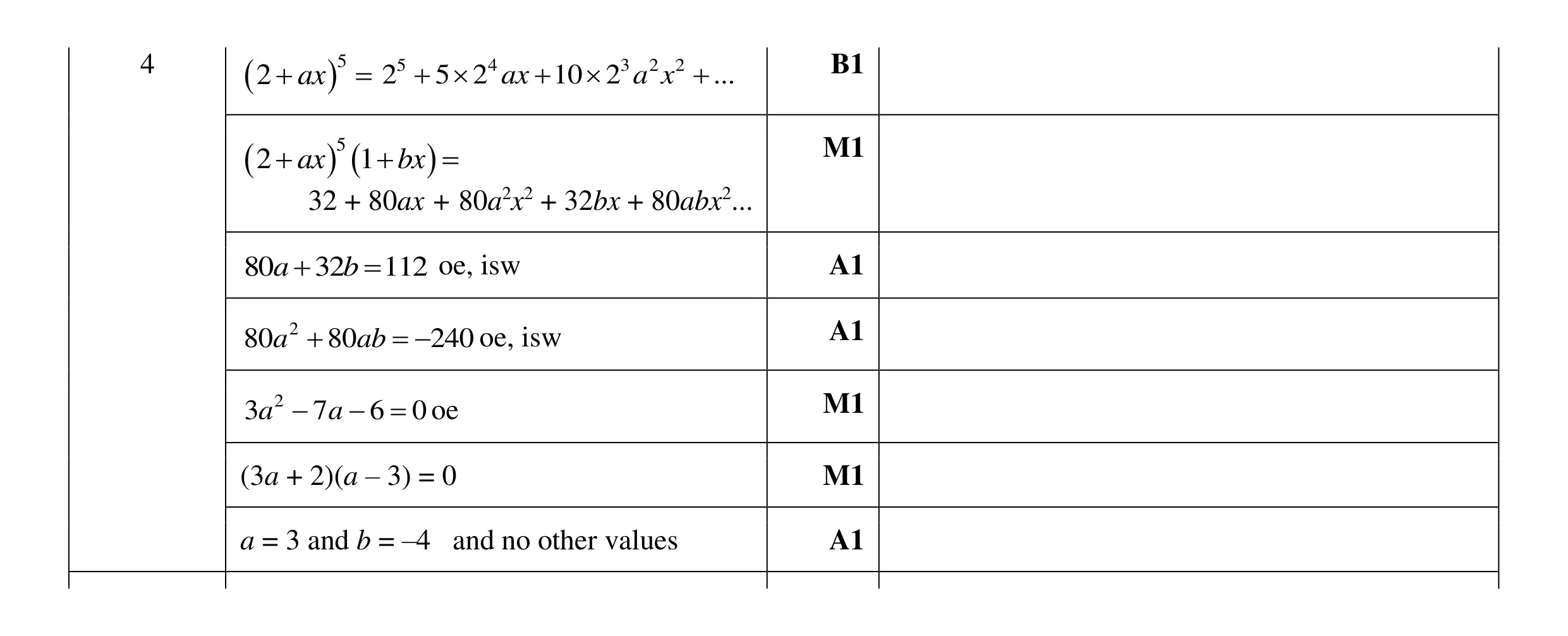 Mark scheme for question 16