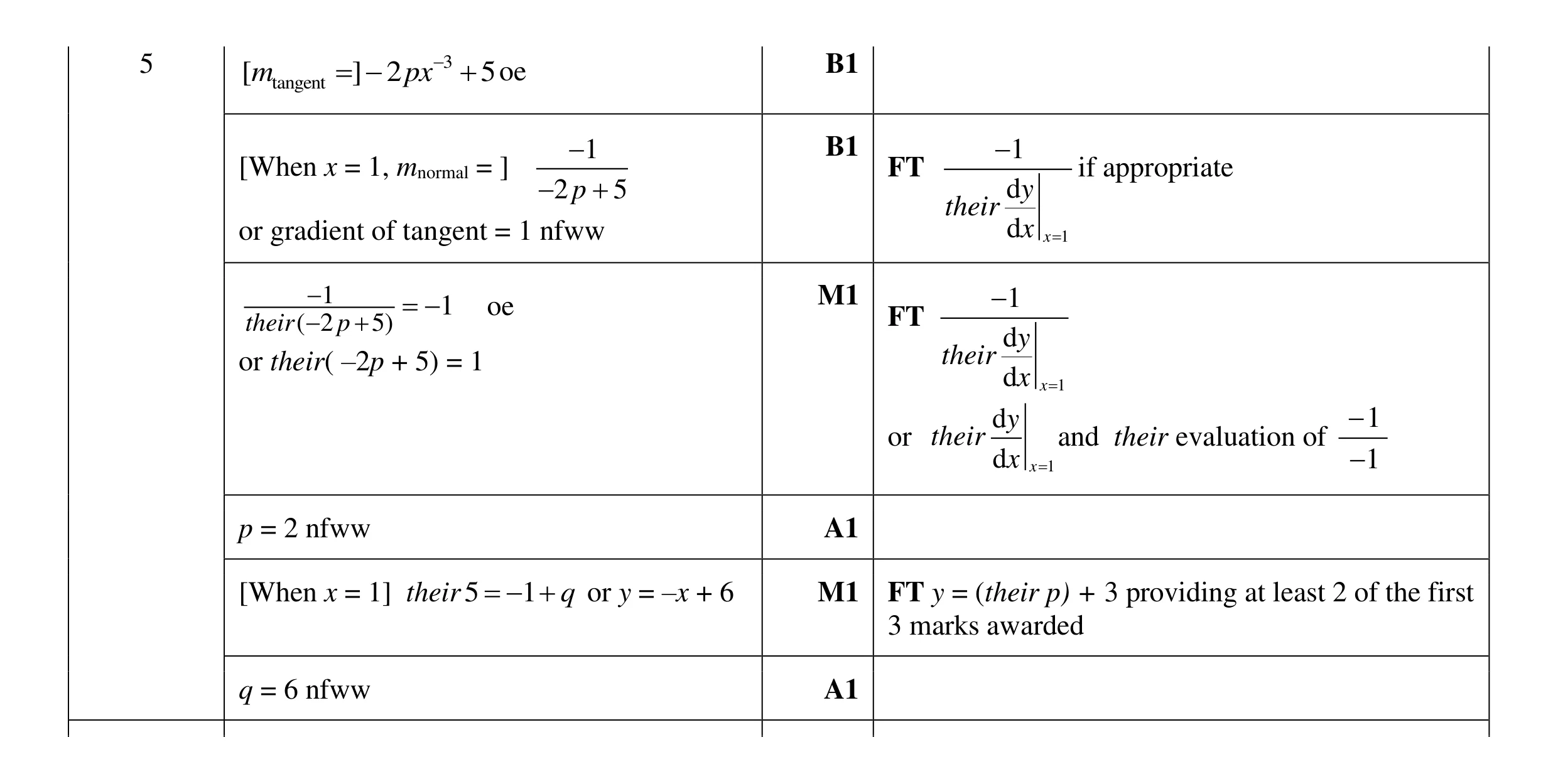 Mark scheme for question 35