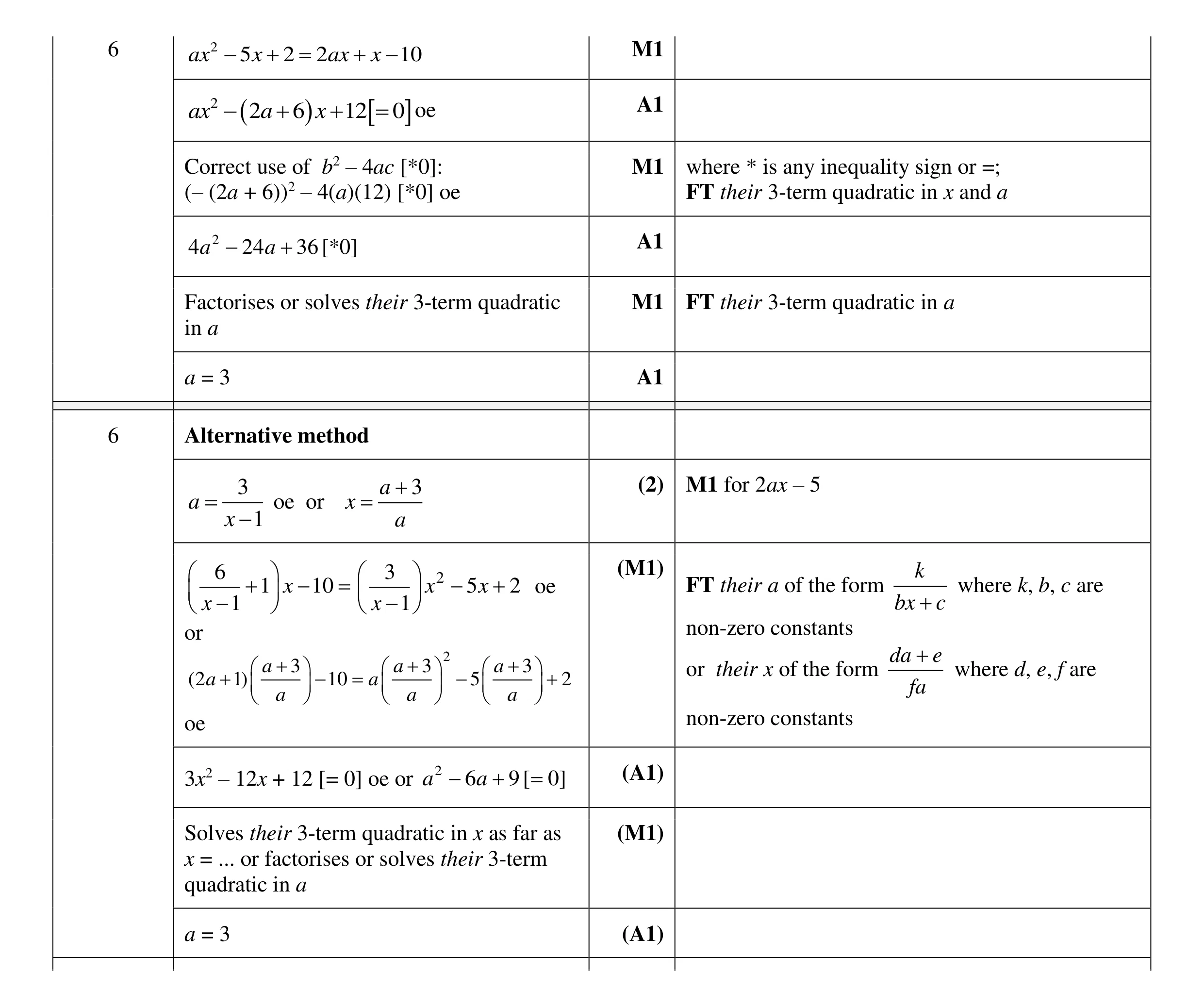Mark scheme for question 36