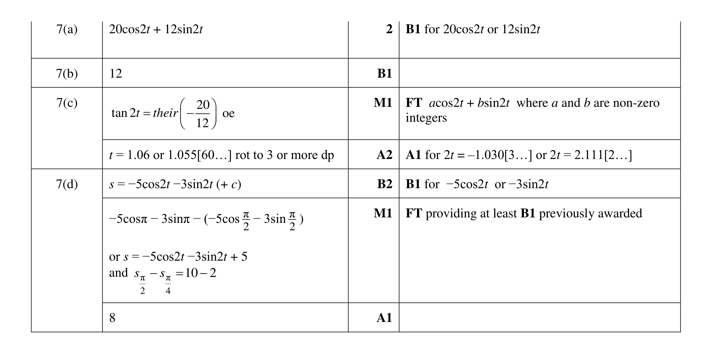Mark scheme for question 27