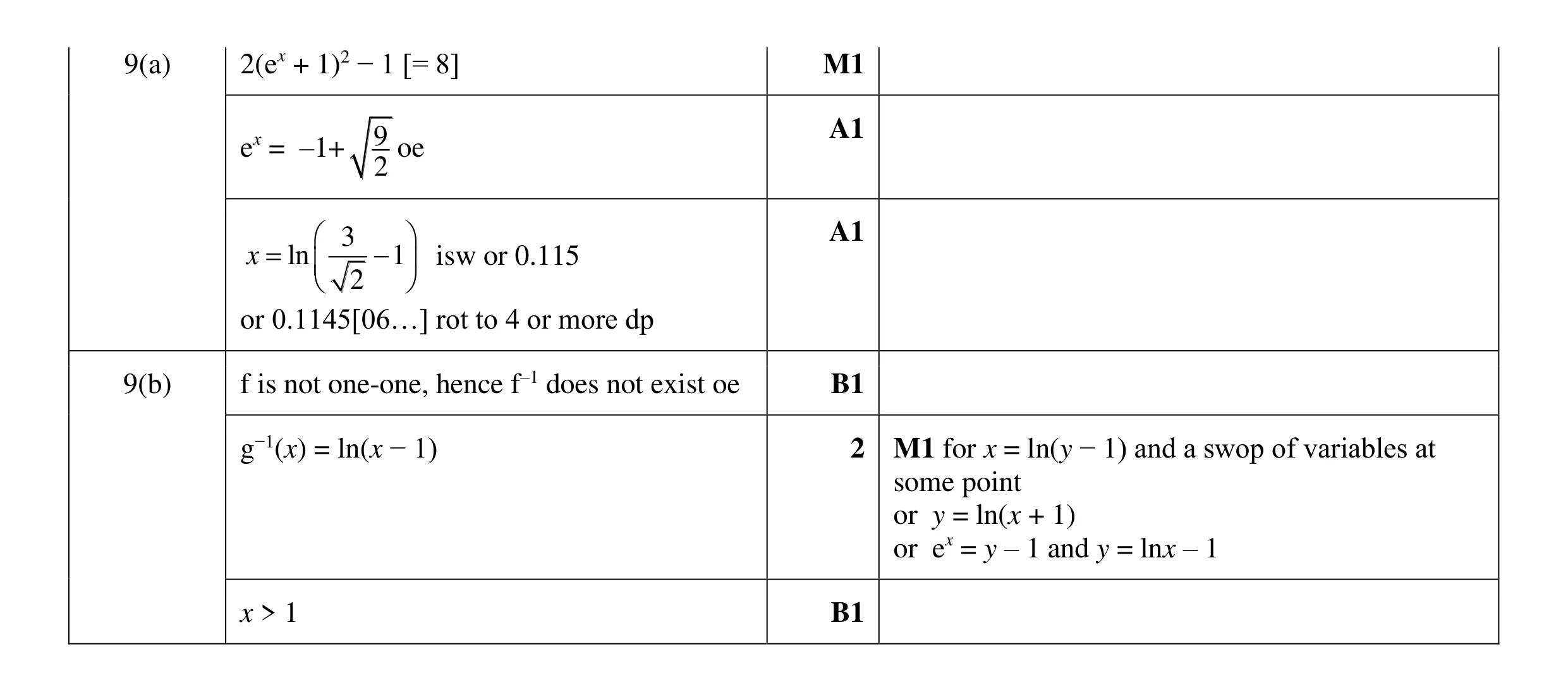 Mark scheme for question 14