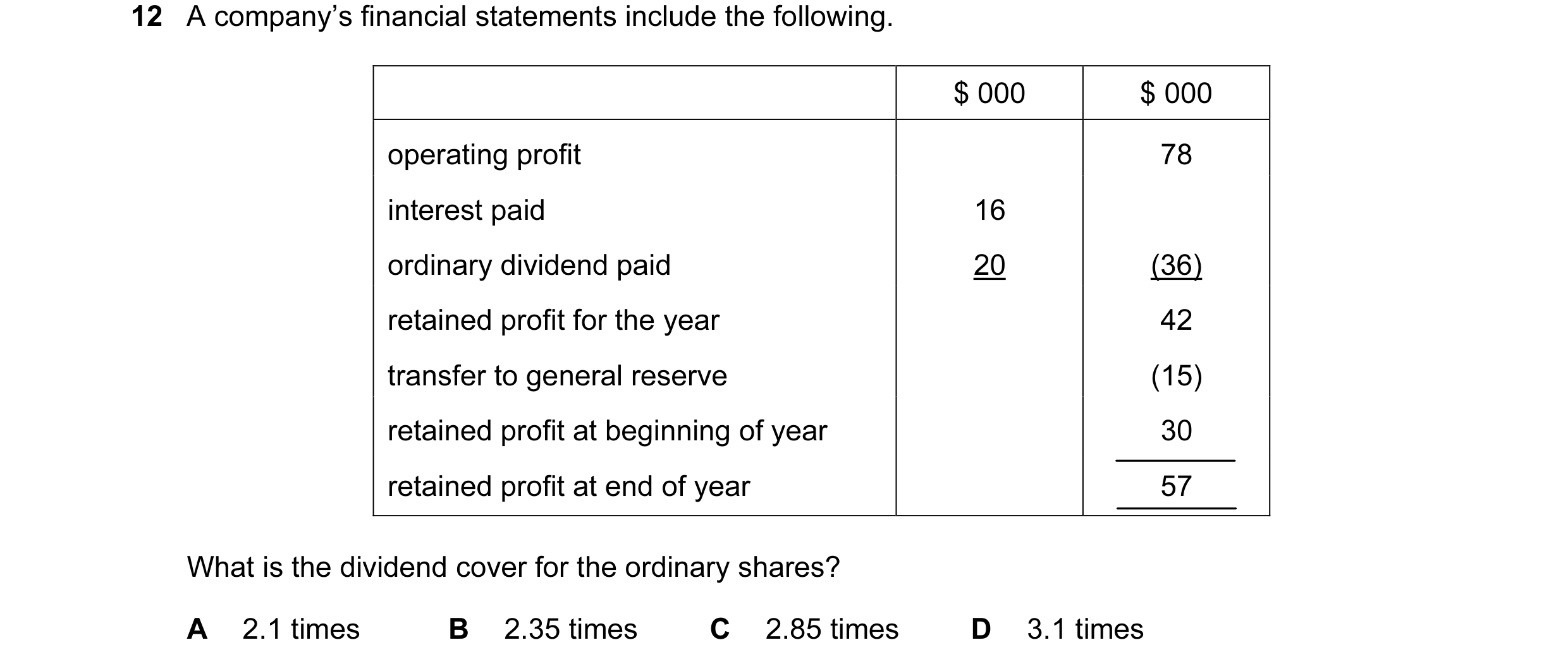 Question 2: A company’s financial statements include the following. $ 000 $ 000 operating profit 78 interest paid 16 ordinary dividend paid 20 (36) ret…