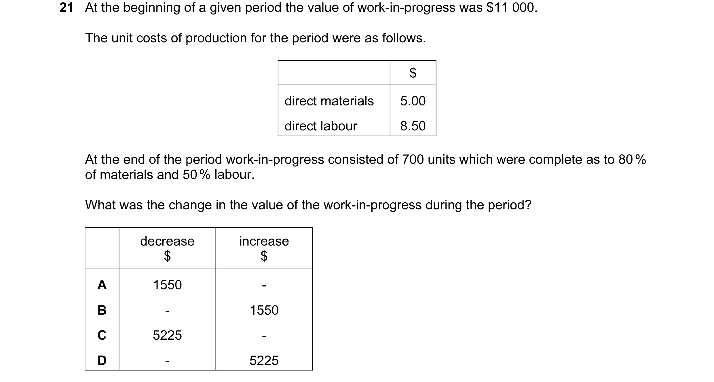 Question 3: At the beginning of a given period the value of work-in-progress was $11 000. The unit costs of production for the period were as follows. …
