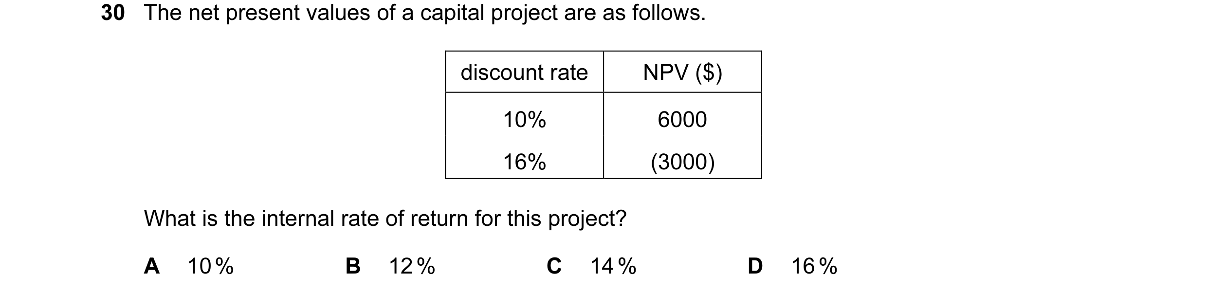 Question 2: The net present values of a capital project are as follows. discount rate NPV ($) 10% 6000 16% (3000) What is the internal rate of return f…