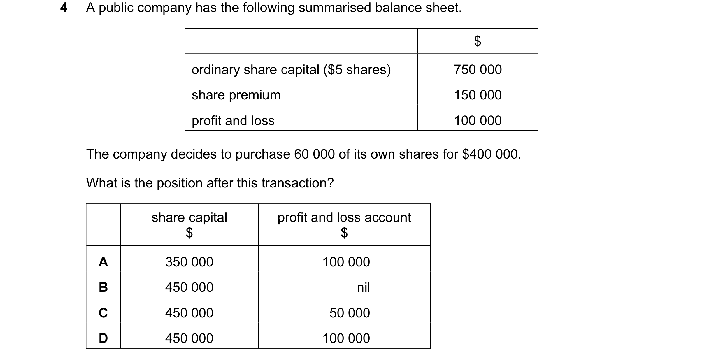 Question 2: A public company has the following summarised balance sheet. $ ordinary share capital ($5 shares) 750 000 share premium 150 000 profit and …