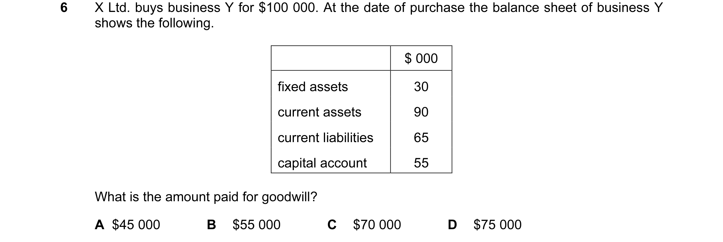 Question 1: X Ltd. buys business Y for $100 000. At the date of purchase the balance sheet of business Y shows the following. $ 000 fixed assets 30 cur…