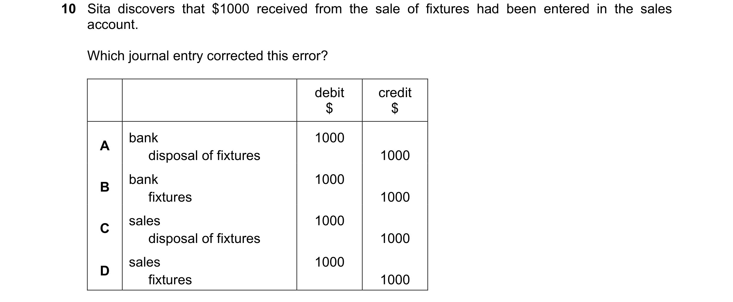 Question 7: Sita discovers that $1000 received from the sale of fixtures had been entered in the sales account. Which journal entry corrected this erro…