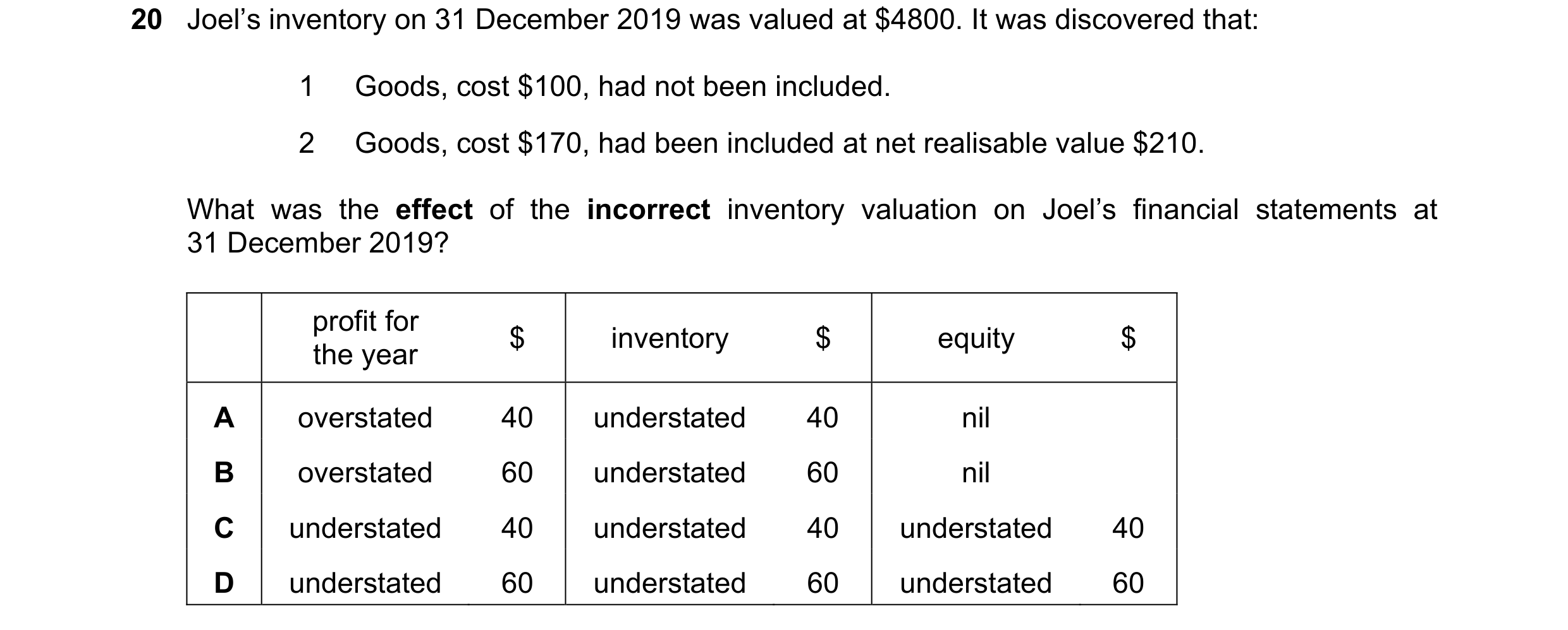 Question 3: Joel’s inventory on 31 December 2019 was valued at $4800. It was discovered that: 1 Goods, cost $100, had not been included. 2 Goods, cost …