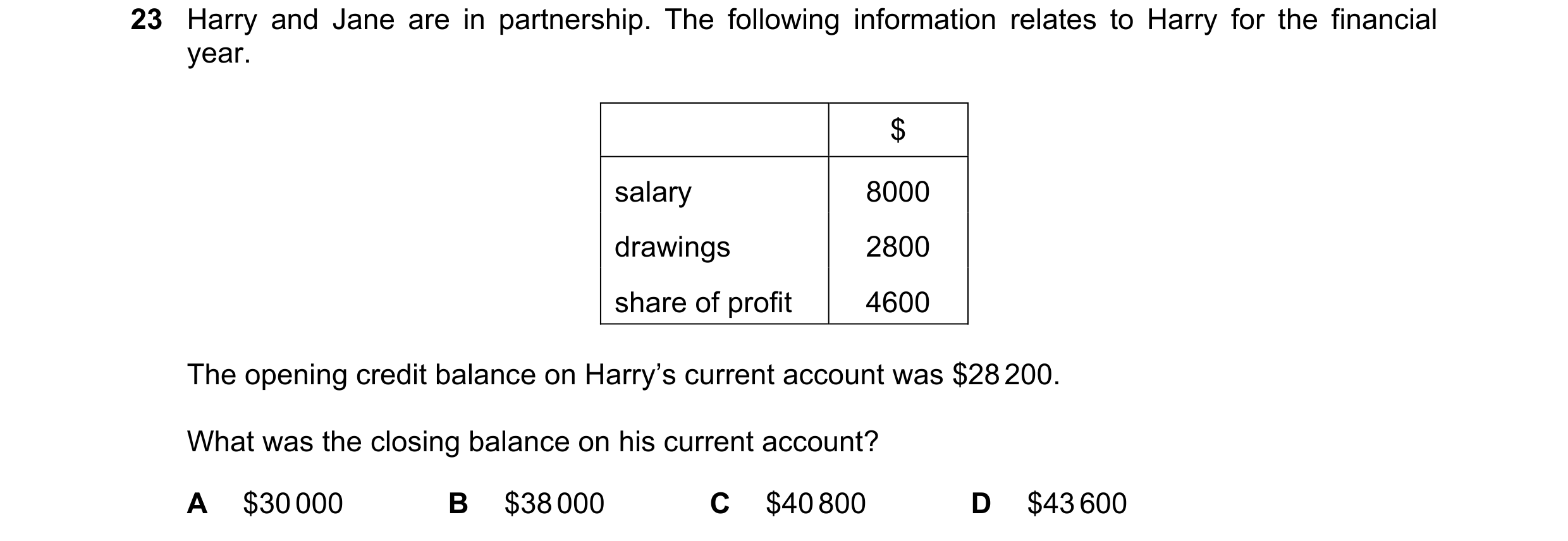 Question 5: Harry and Jane are in partnership. The following information relates to Harry for the financial year. $ salary 8000 drawings 2800 share of …