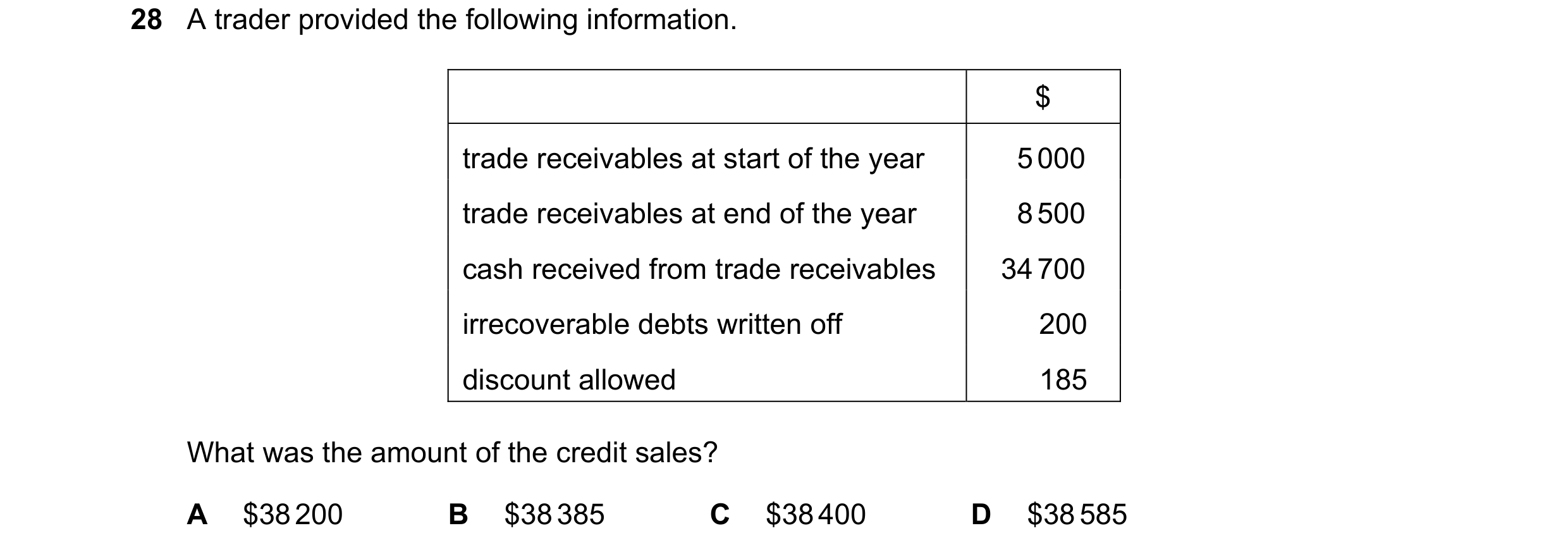 Question 5: A trader provided the following information. $ trade receivables at start of the year 5 000 trade receivables at end of the year 8 500 cash…