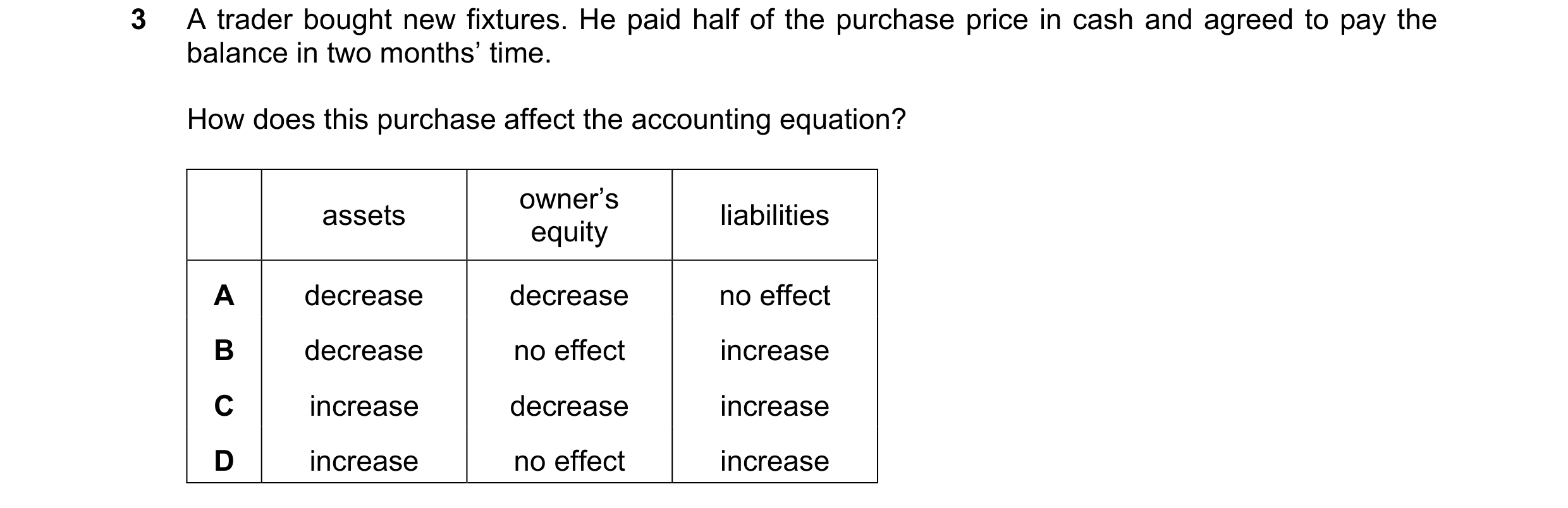 Question 5: A trader bought new fixtures. He paid half of the purchase price in cash and agreed to pay the balance in two months’ time. How does this p…