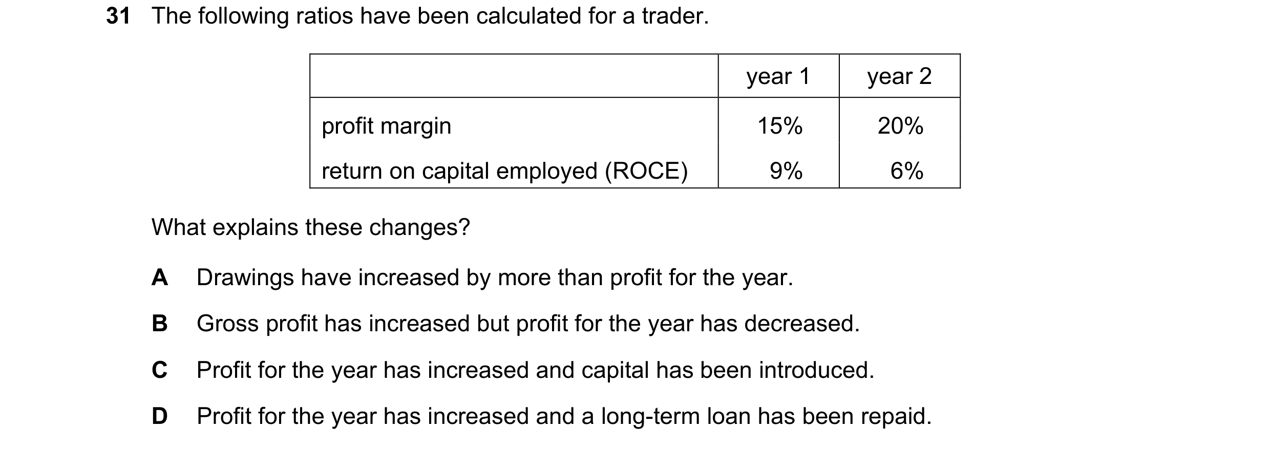 Question 3: The following ratios have been calculated for a trader. year 1 year 2 profit margin 15% 20% return on capital employed (ROCE) 9% 6% What ex…