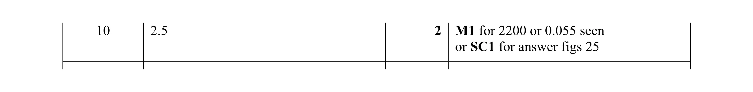 Mark scheme for question 53