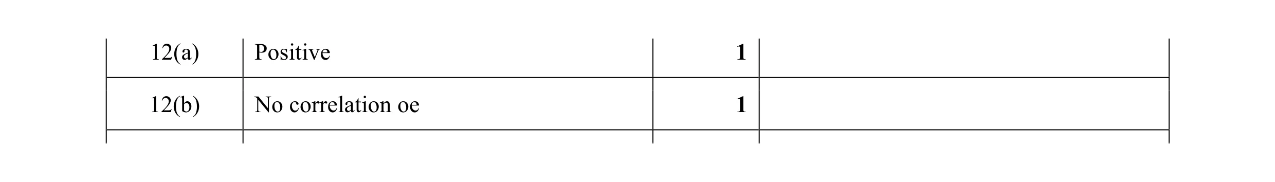 Mark scheme for question 18