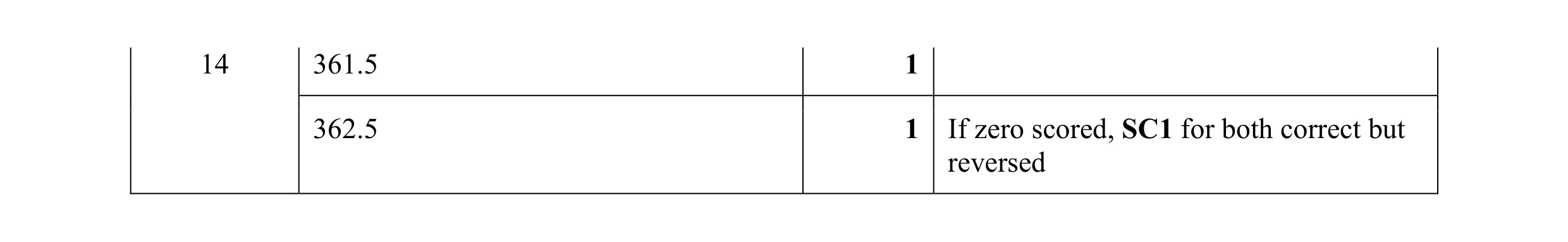 Mark scheme for question 63