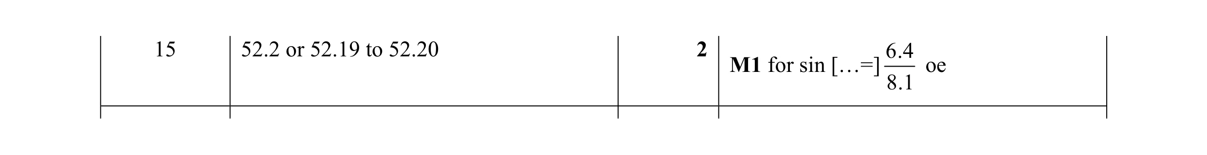 Mark scheme for question 32