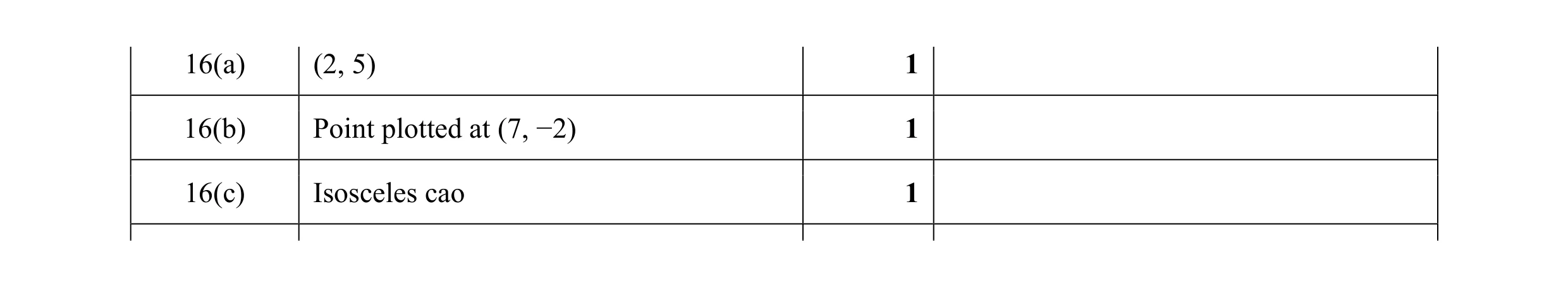 Mark scheme for question 24