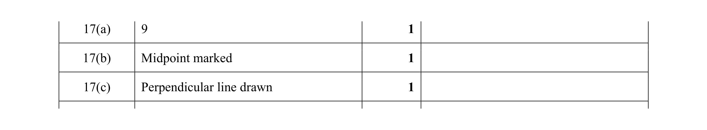 Mark scheme for question 25