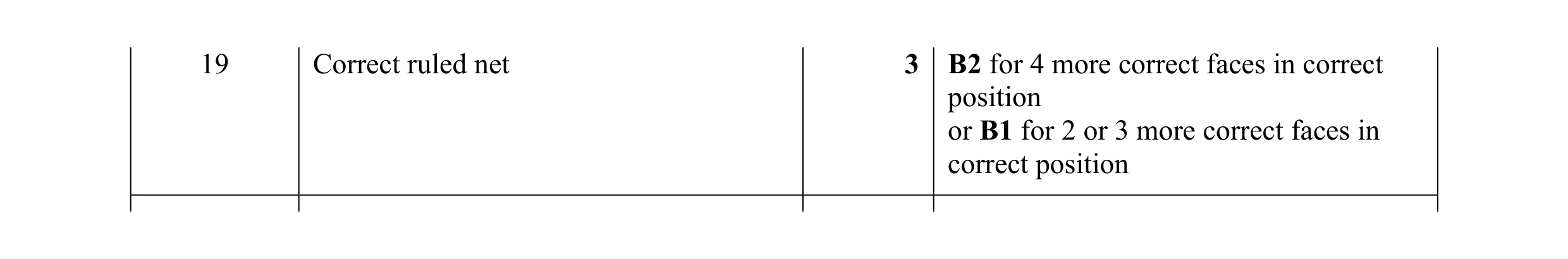 Mark scheme for question 13