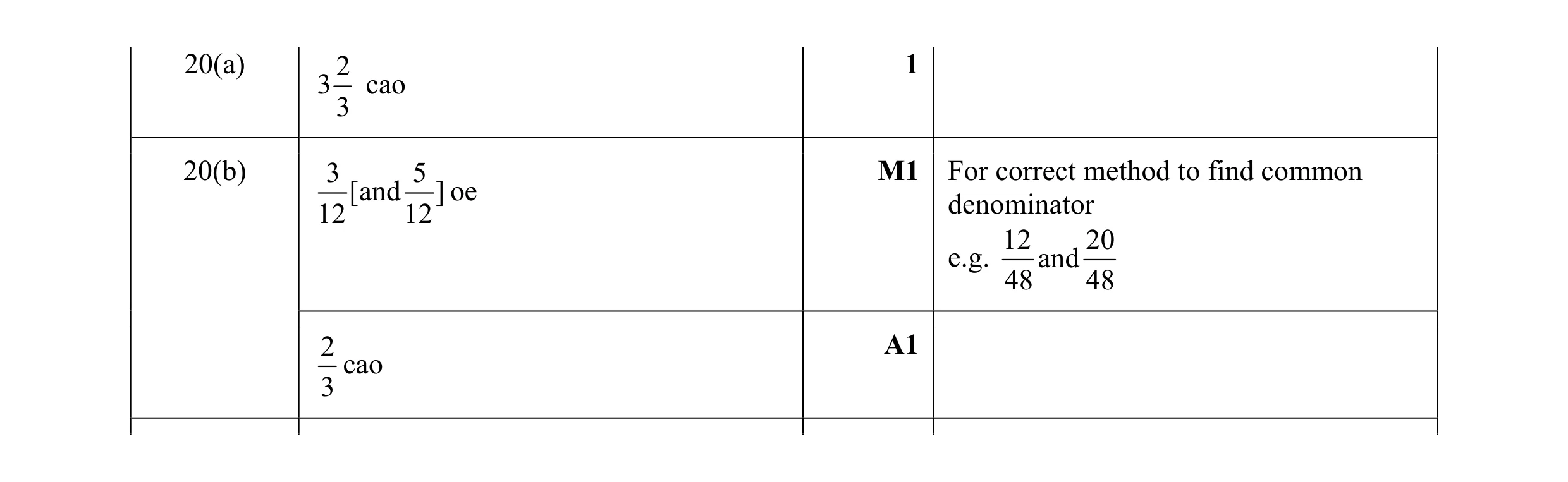 Mark scheme for question 73