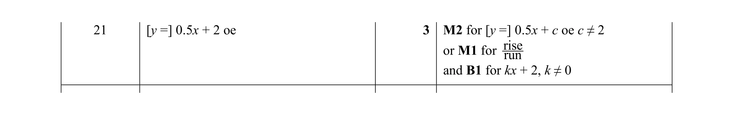 Mark scheme for question 18