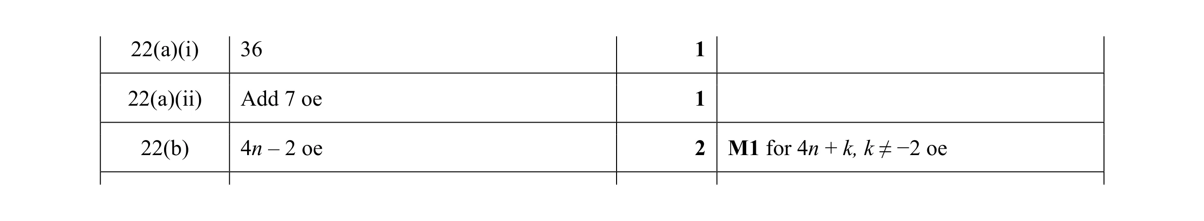 Mark scheme for question 16
