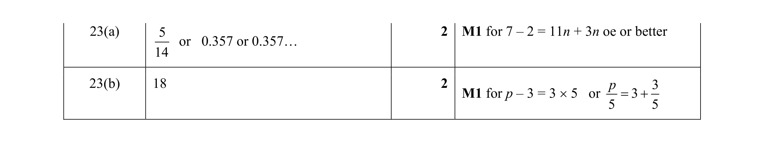 Mark scheme for question 68