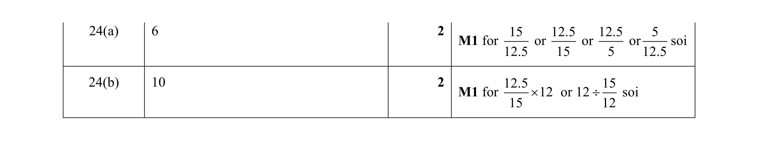 Mark scheme for question 14