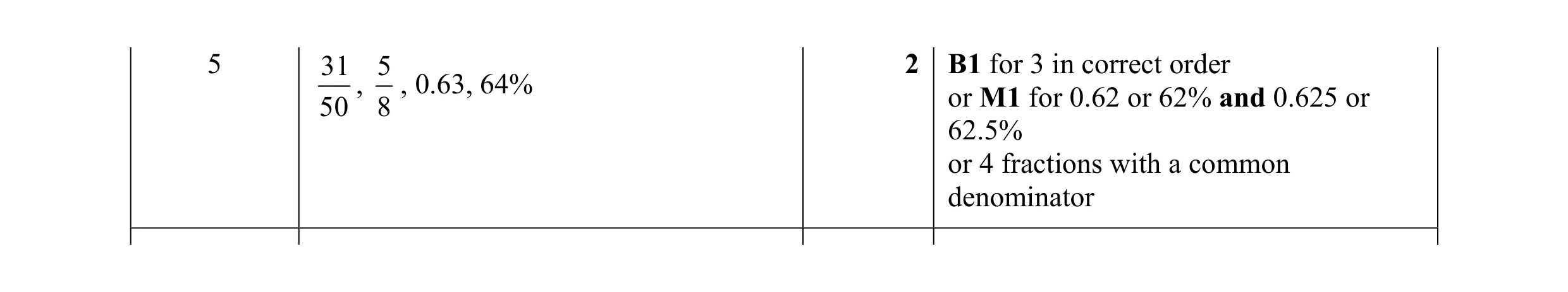 Mark scheme for question 82