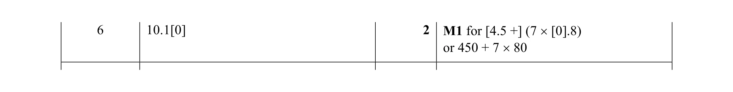 Mark scheme for question 44