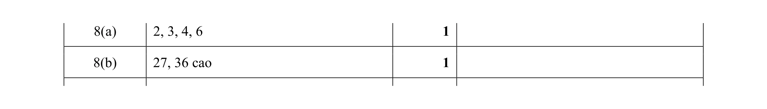 Mark scheme for question 72
