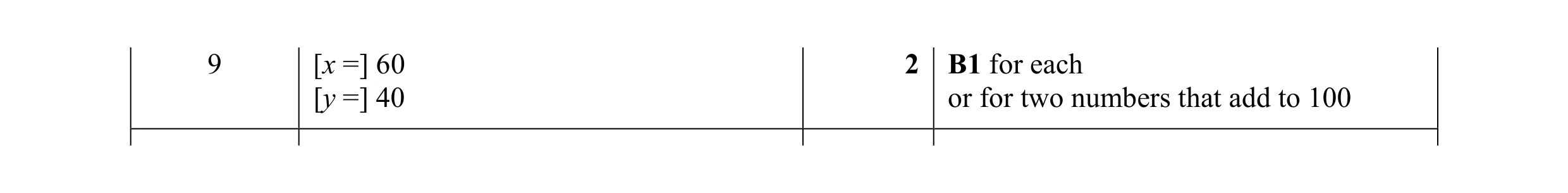 Mark scheme for question 69