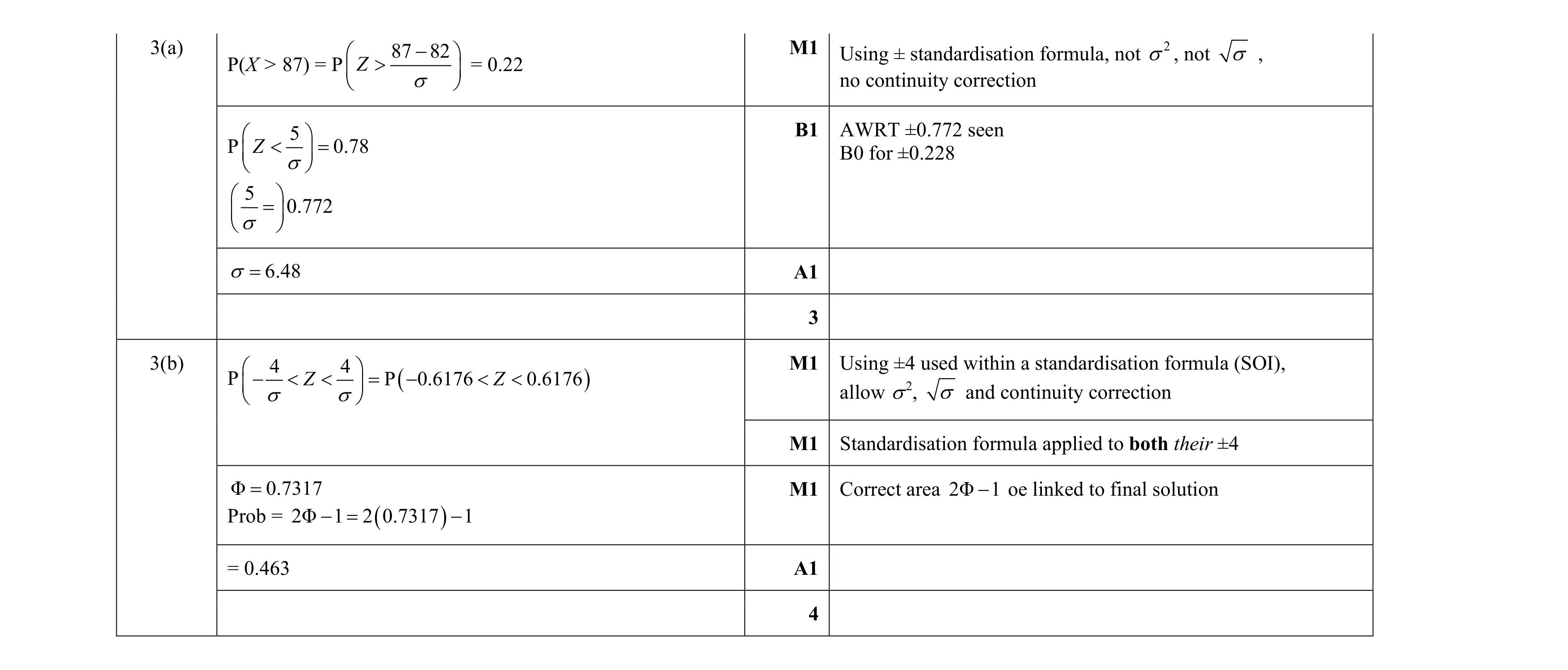 Mark scheme for question 1