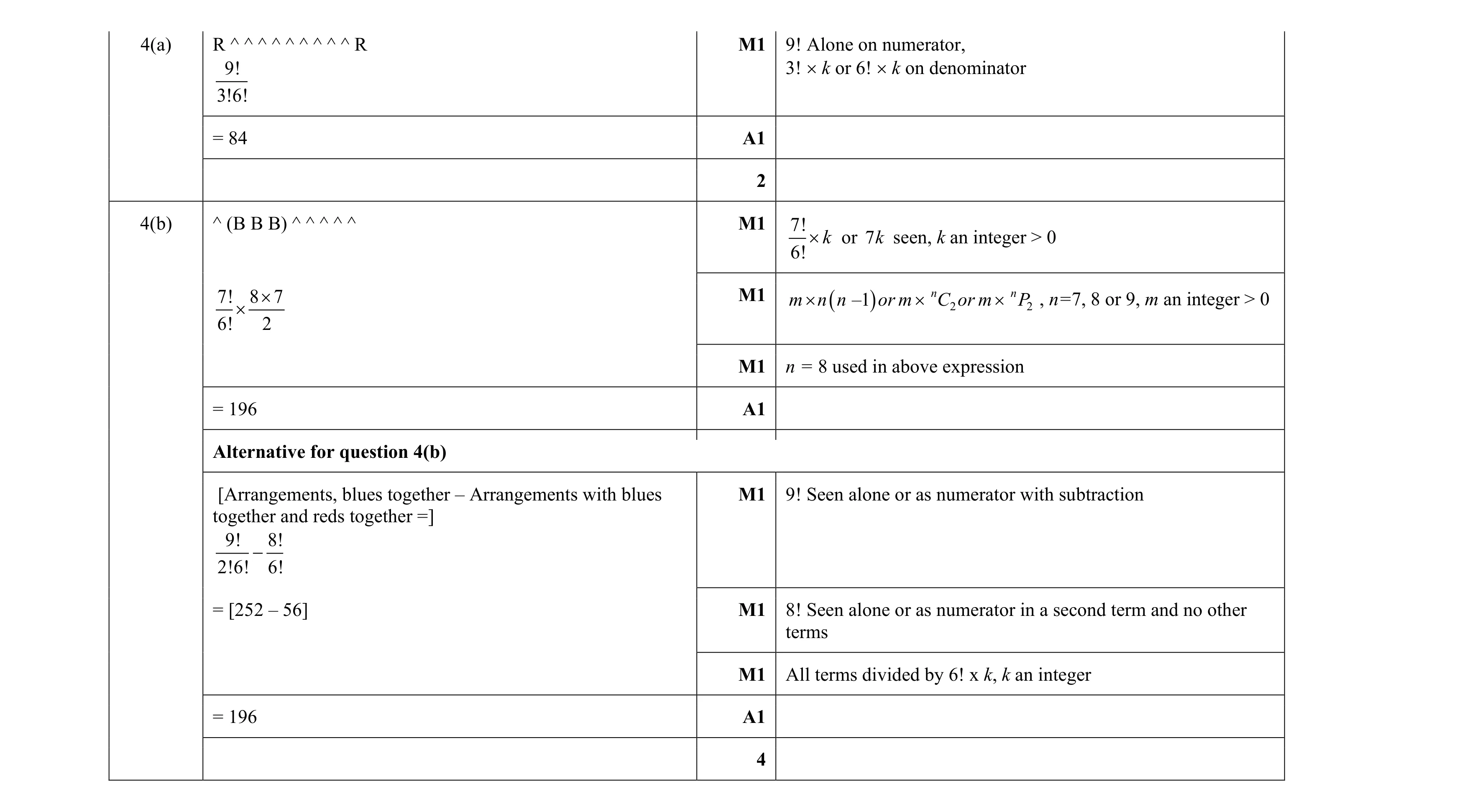 Mark scheme for question 2
