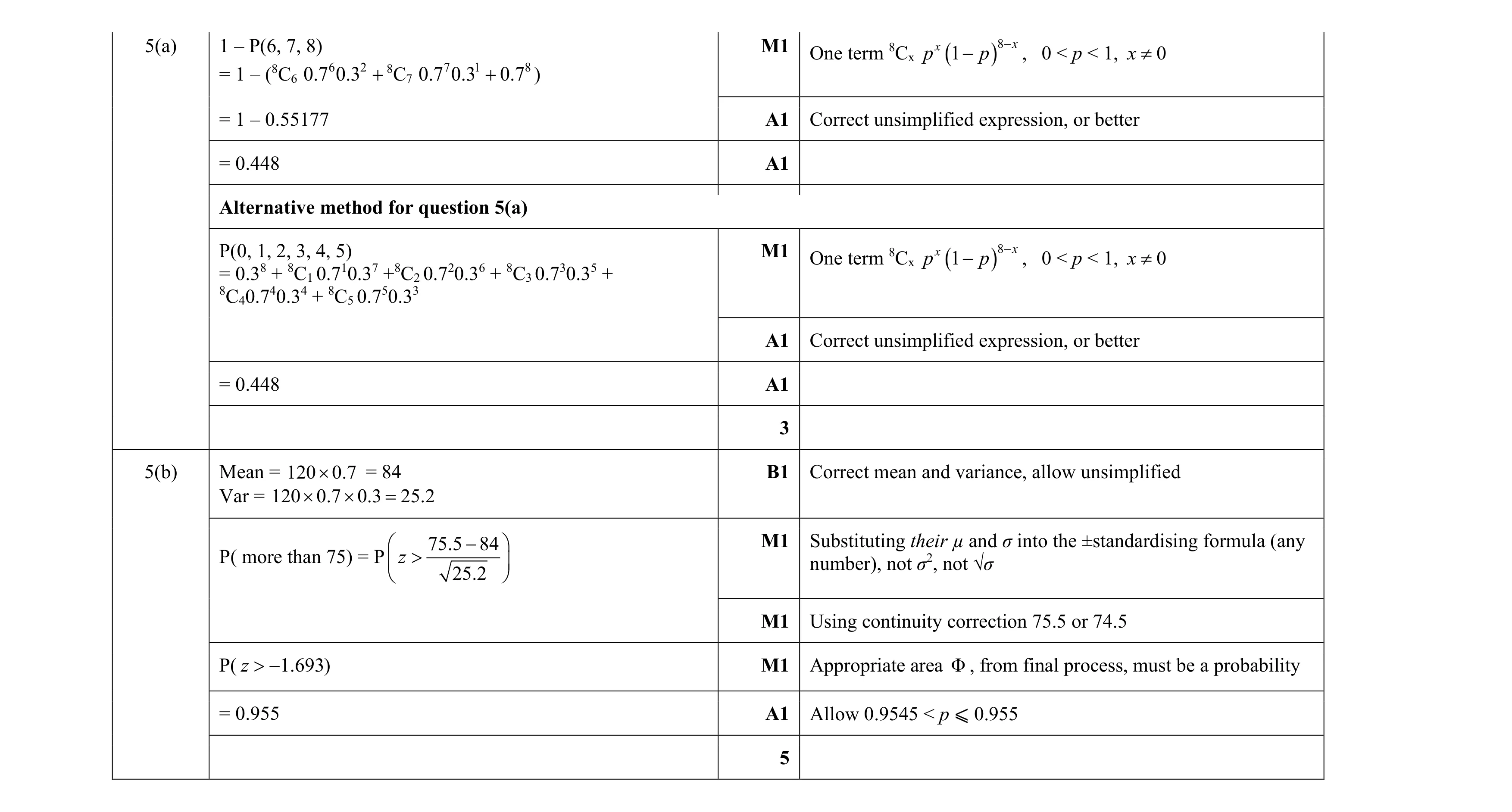 Mark scheme for question 1