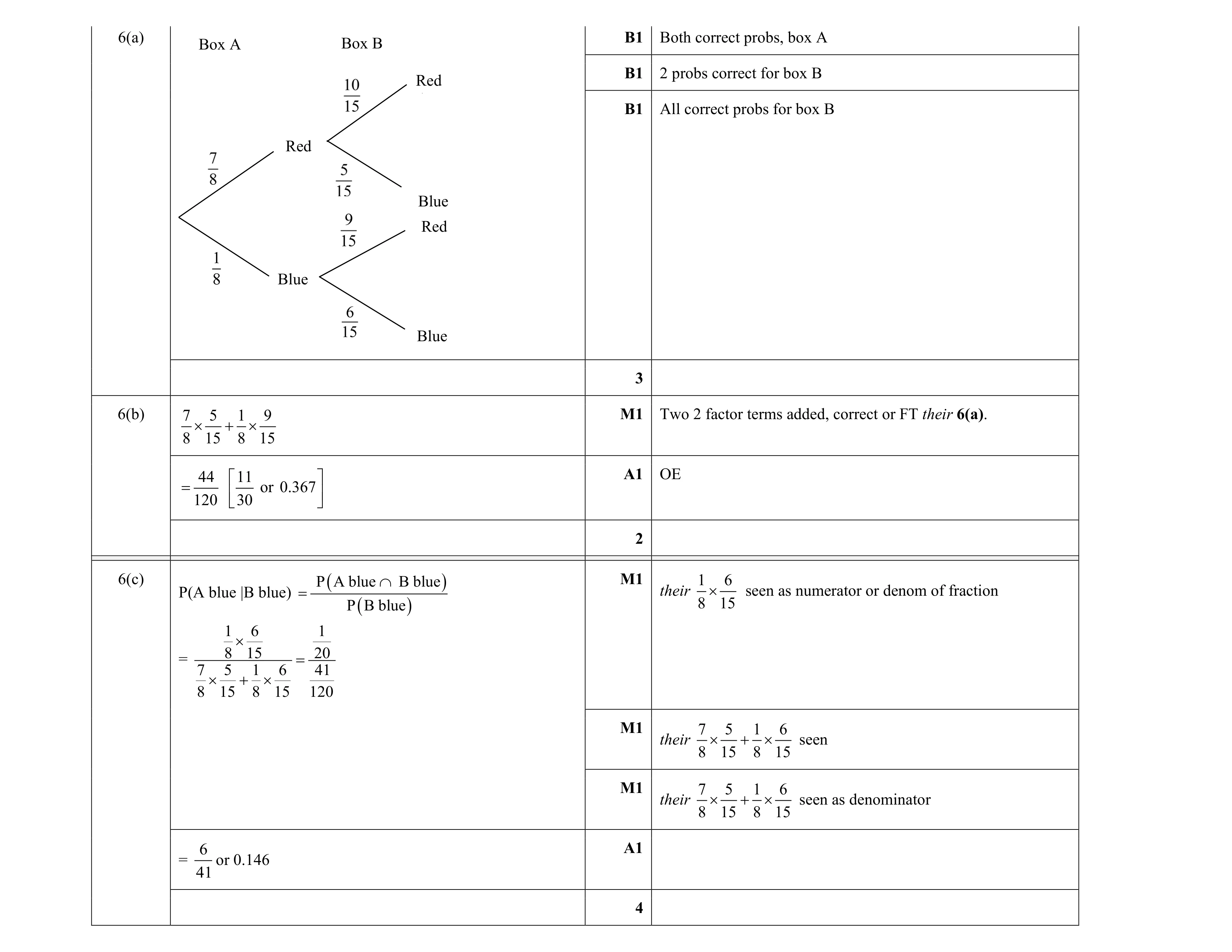 Mark scheme for question 2