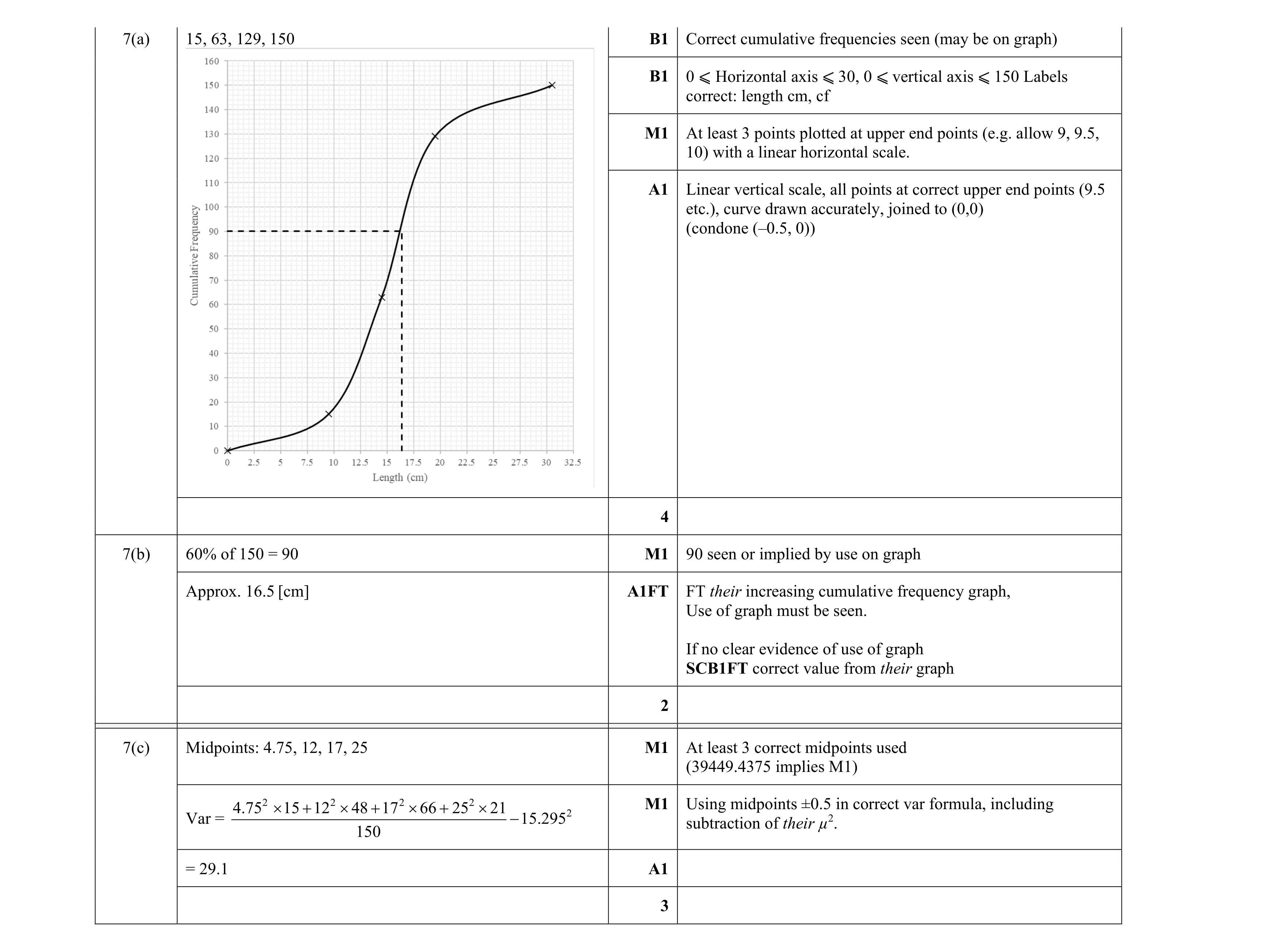 Mark scheme for question 1