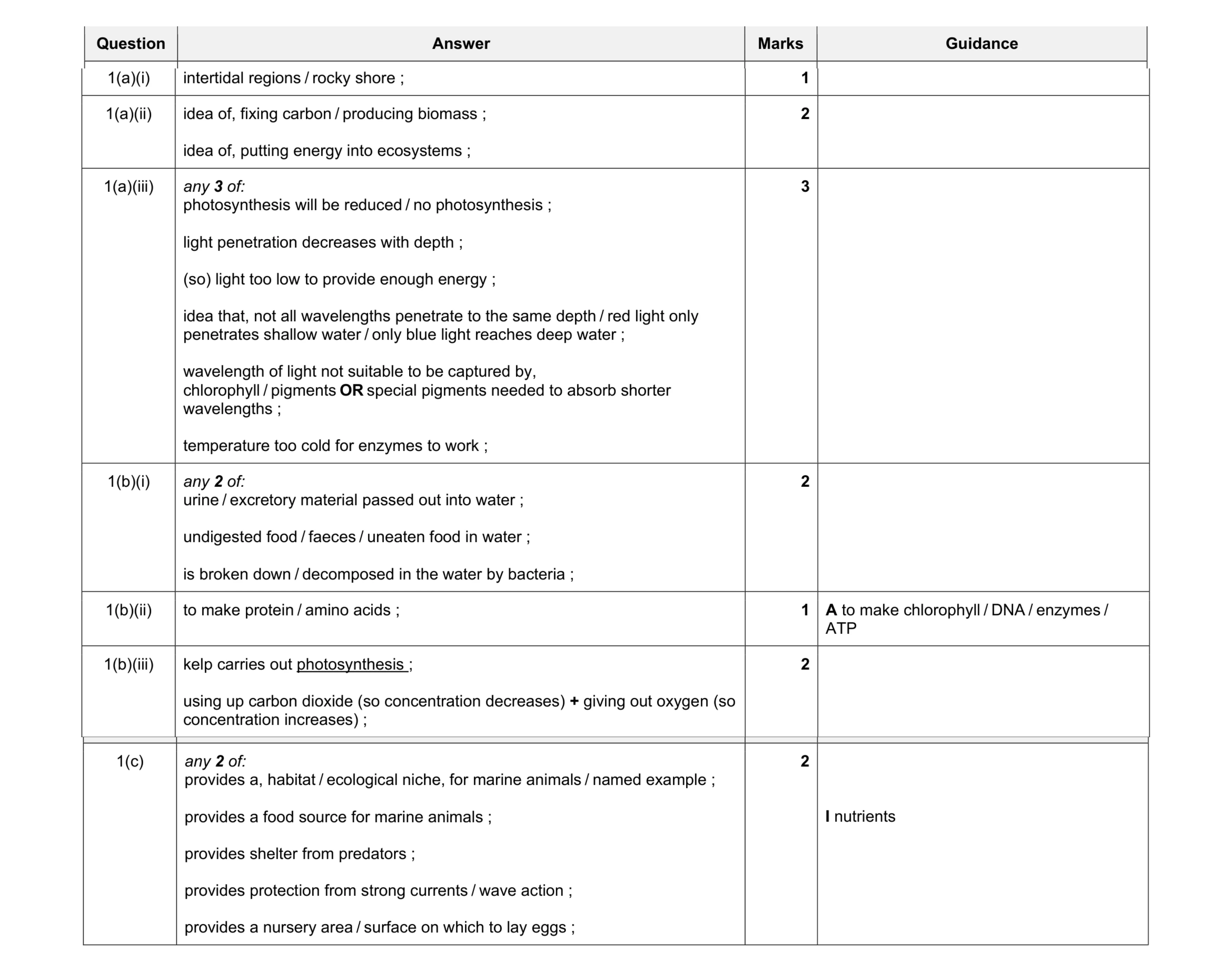 Mark scheme for question 1