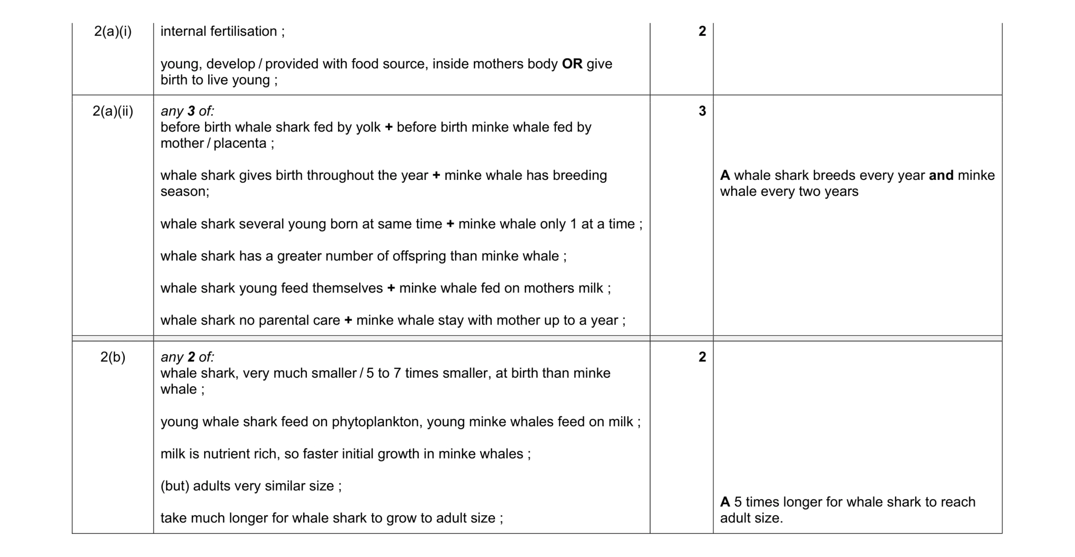 Mark scheme for question 2