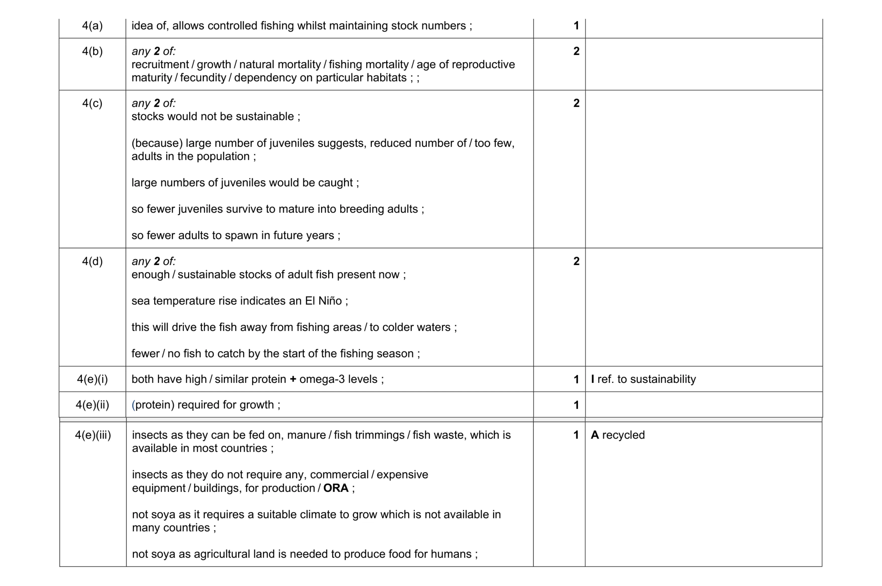 Mark scheme for question 2