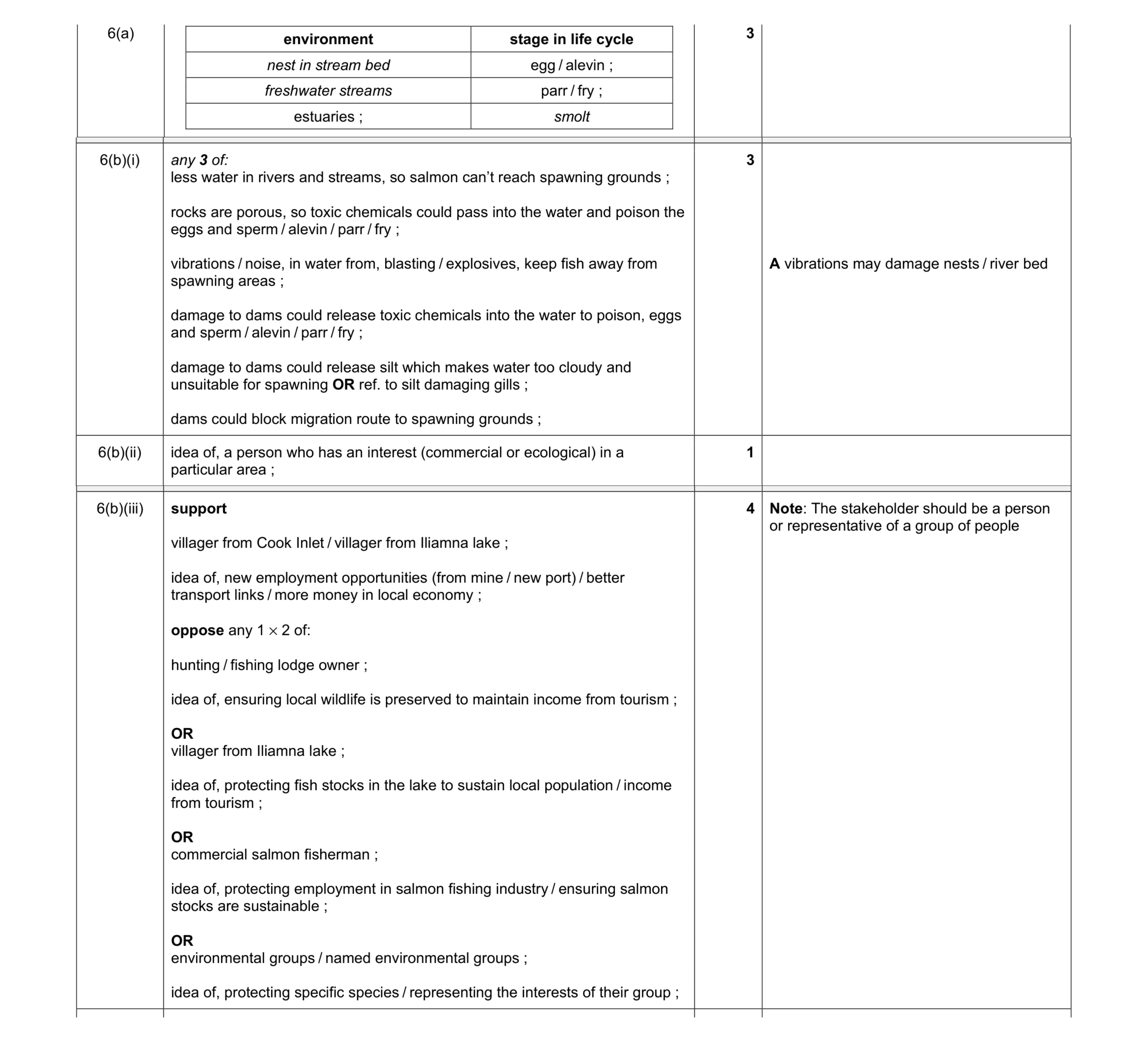 Mark scheme for question 3