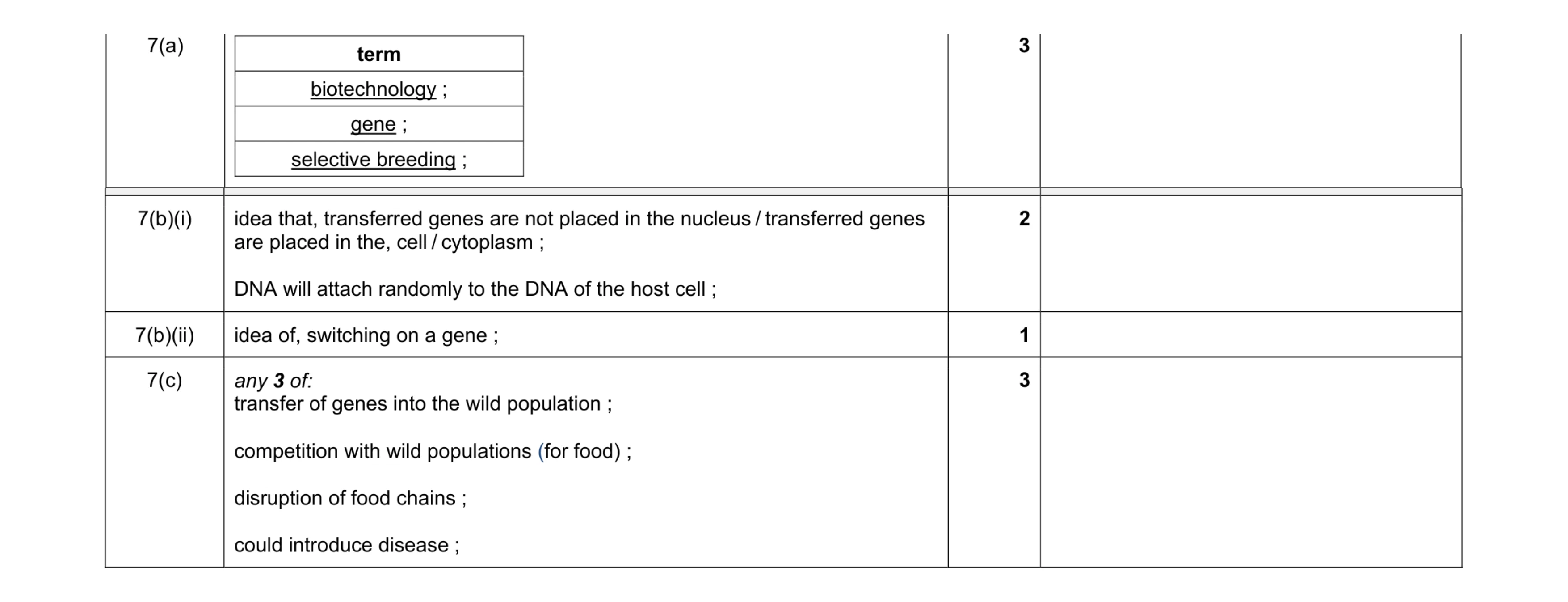 Mark scheme for question 2