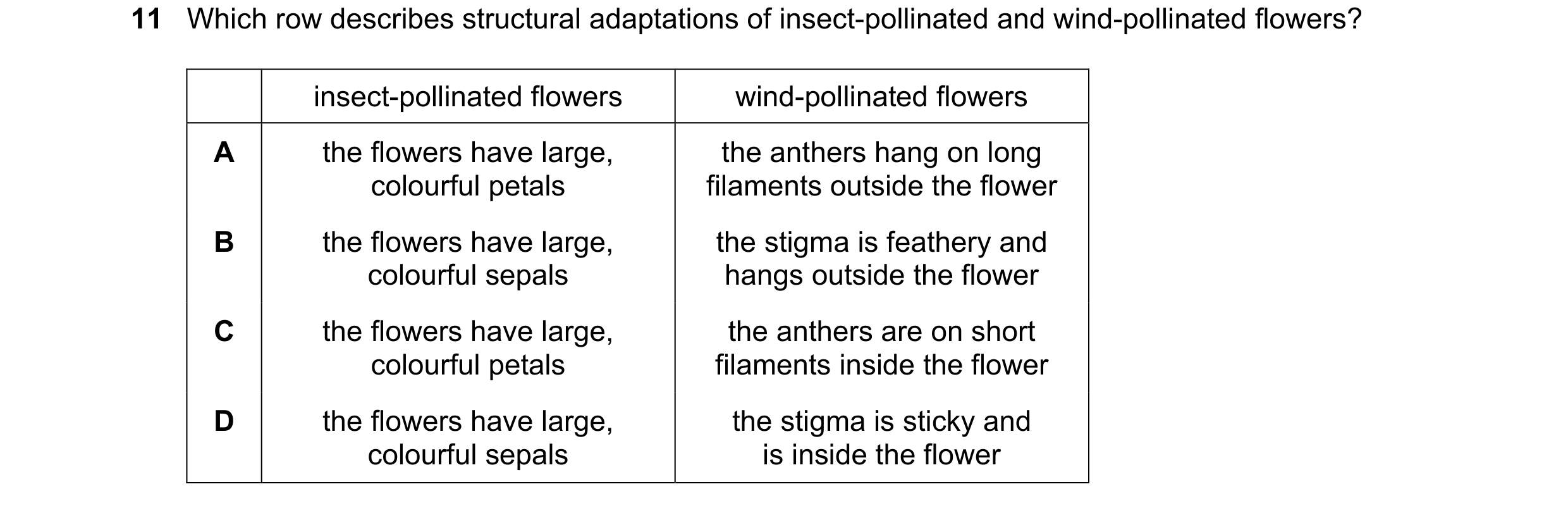 Question 68: Which row describes structural adaptations of insect-pollinated and wind-pollinated flowers? insect-pollinated flowers wind-pollinated flow…