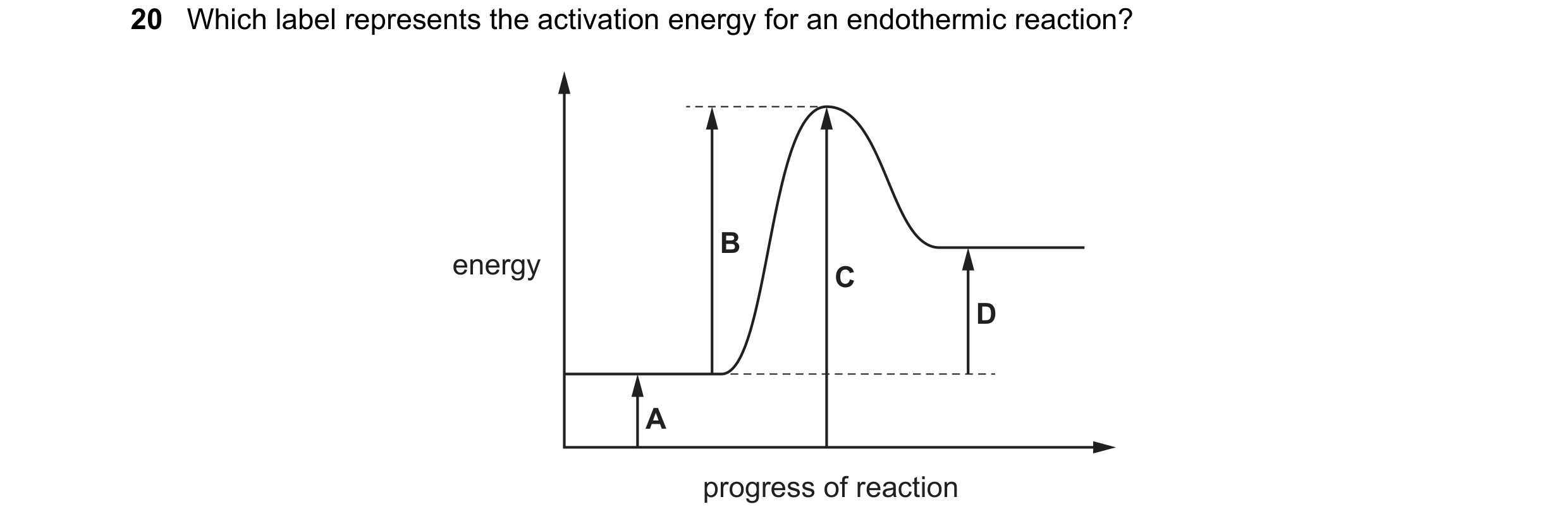 Question 47: Which label represents the activation energy for an endothermic reaction? B energy C D A progress of reaction