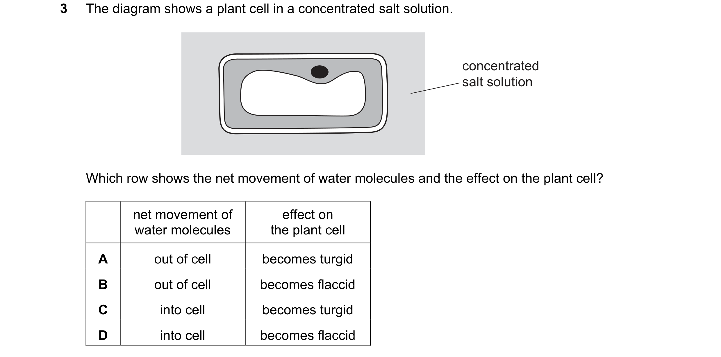 Question 16: The diagram shows a plant cell in a concentrated salt solution. concentrated salt solution Which row shows the net movement of water molecu…