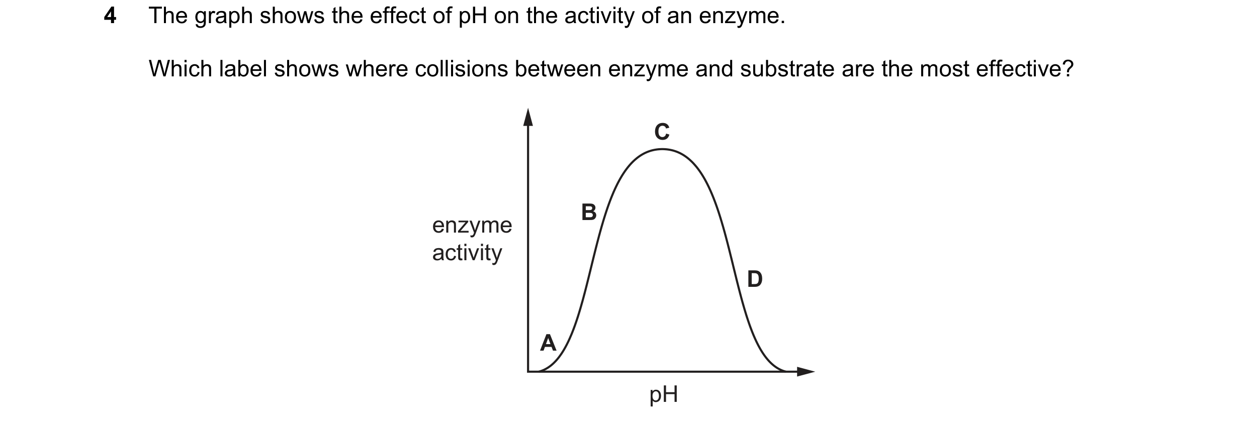 Question 50: The graph shows the effect of pH on the activity of an enzyme. Which label shows where collisions between enzyme and substrate are the most…