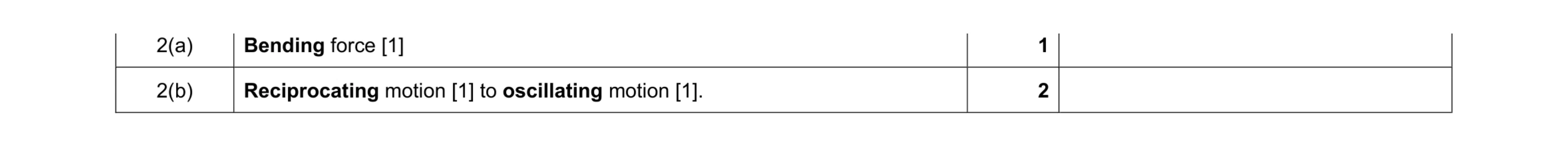 Mark scheme for question 114